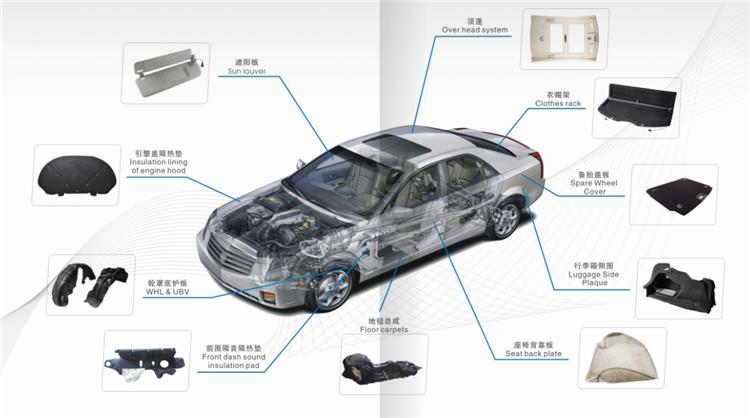 การใช้เครื่องตัดแต่งแบบกด